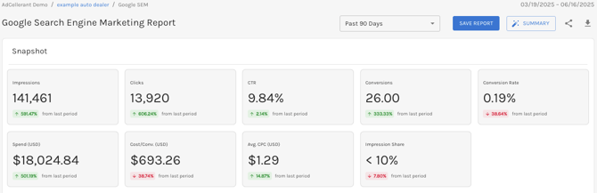 google sem reporting - snapshot
