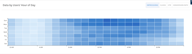 google sem - users' hours of day