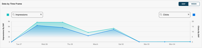 TikTok-Reporting-DatabyTimeframe-Chart
