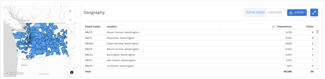 alt network geo reporting