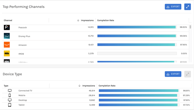 amazon pro channels and device type