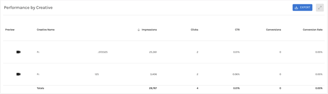 amazon-pro-creative-report