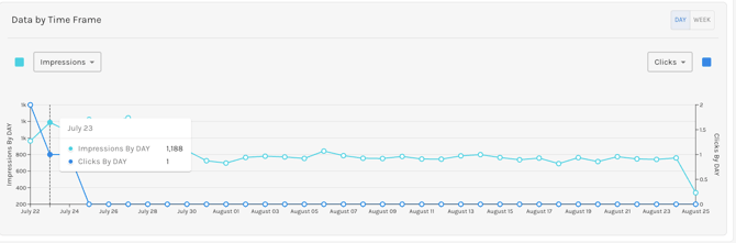 amazon-pro-data-timeframe-report