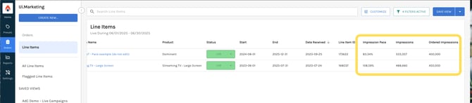 line item impression pace