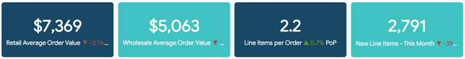 line-item-dashboard-metrics