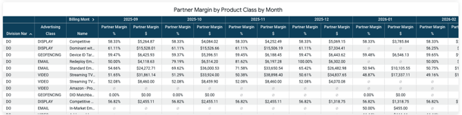 partner margin by product class-1
