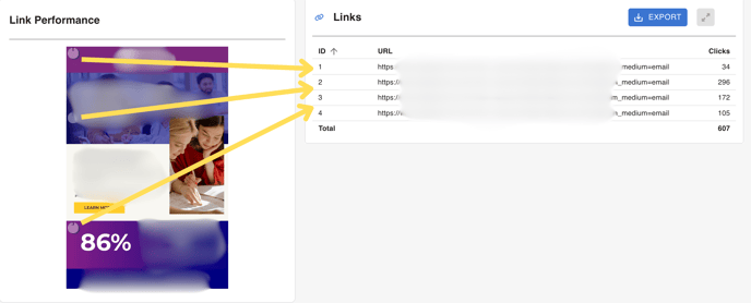 email creative and links chart